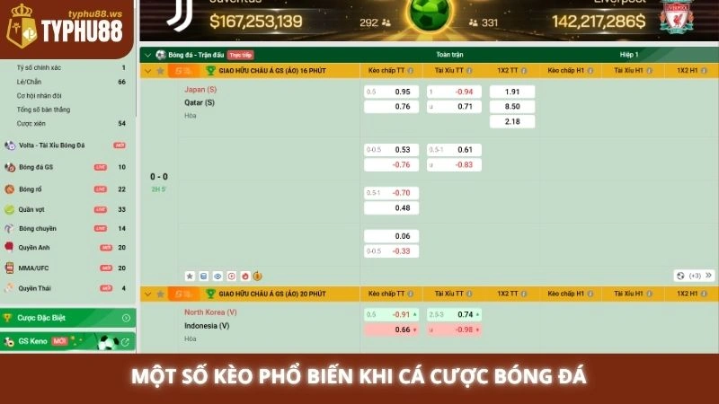 Một số kèo phổ biến khi cá cược bóng đá